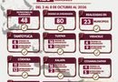 80 órdenes de aprehensión y 48 detenciones en flagrancia ejecutadas por Policía Ministerial en una semana en Veracruz