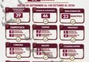46 órdenes de aprehensión y 39 detenciones en flagrancia ejecutadas por Policía Ministerial en una semana en Veracruz 46 órdenes de aprehensión y 39 detenciones en flagrancia ejecutadas por Policía Ministerial en una semana en Veracruz